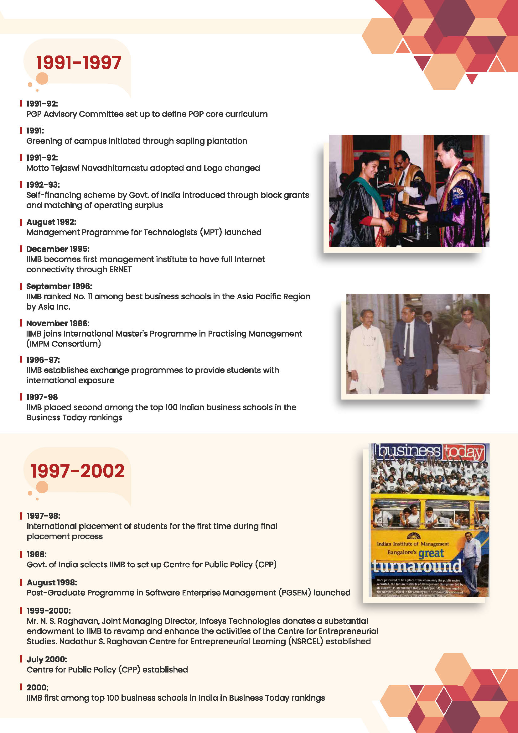 IIMB Timeline
